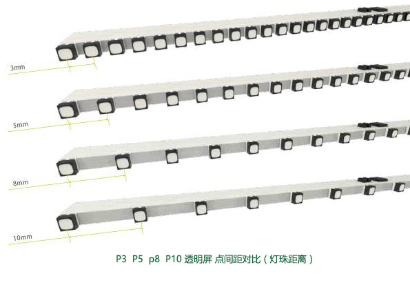 P5通明LED显示屏和P3点间距对比图